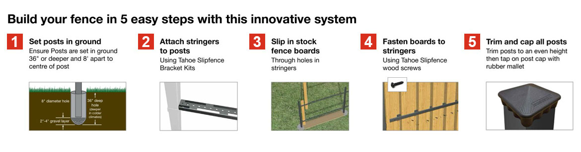 Slipfence Installation Steps